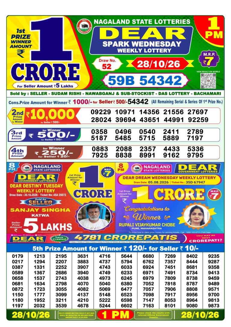 Nagaland State Lottery Dear 1pm Result 28.10.2026