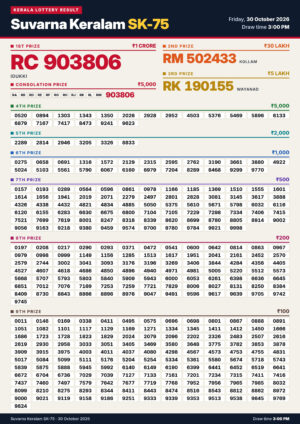 Suvarna Keralam SK-75 Lottery Result Kerala Today